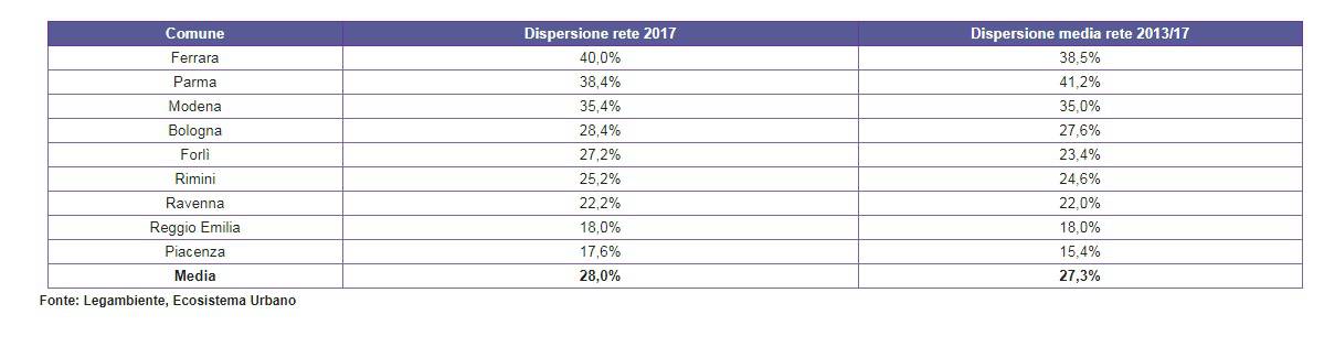 acqua tabelle cittadinanzattiva