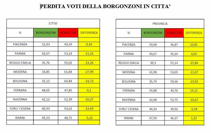 Elezioni regionali