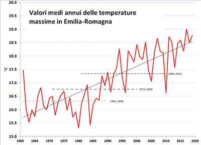 Grafici temperature (arpae)