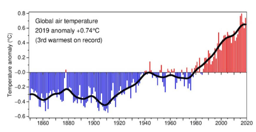 Grafici temperature (arpae)