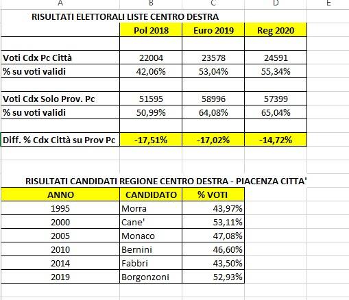 tabella voti centrodestra