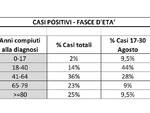 Dati Ausl