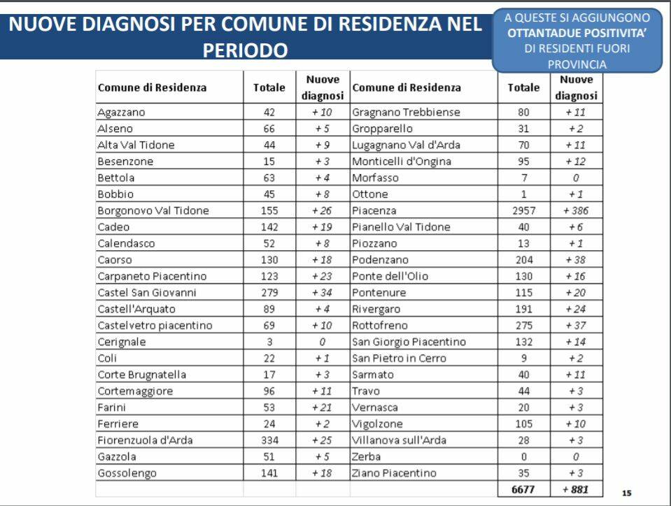 Dati per Comuni