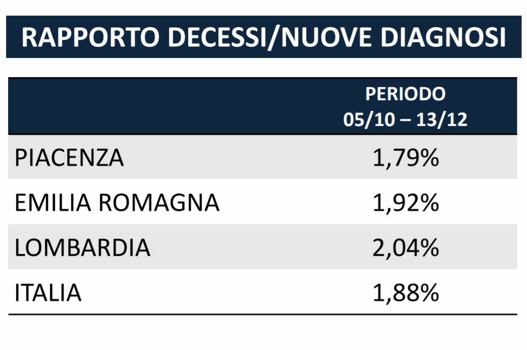 Dati decessi