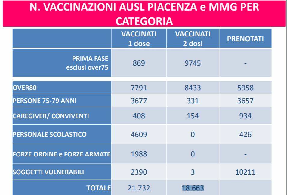 vaccinati