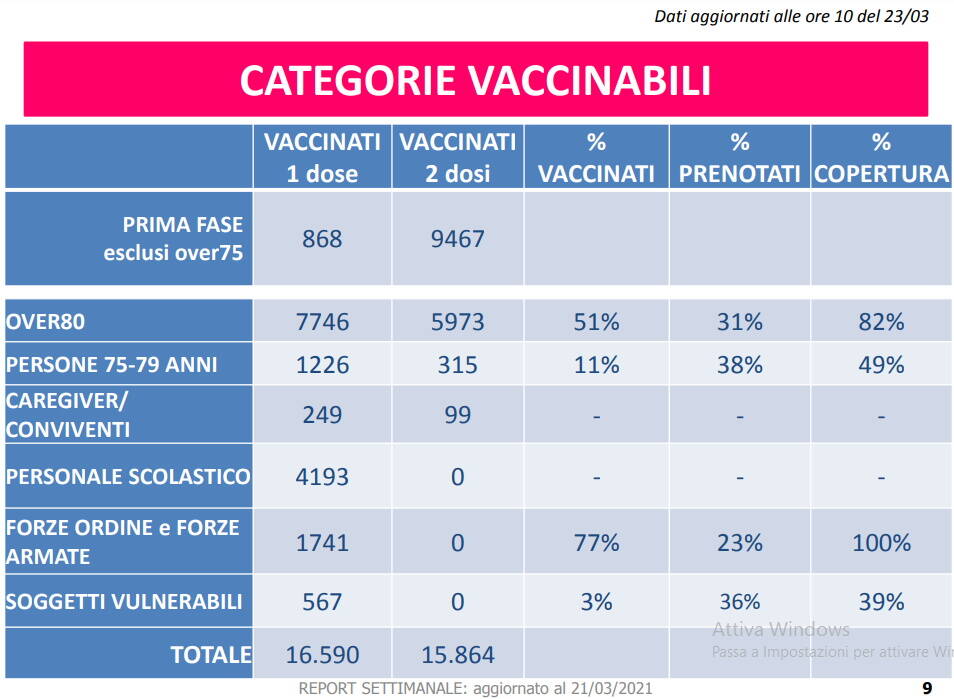 vaccinazioni 23 marzo 2021