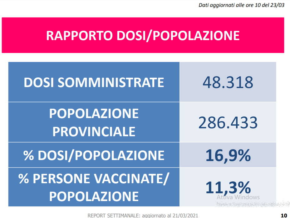 vaccinazioni 23 marzo 2021