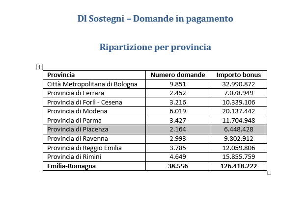 tabella ristori aprile 21