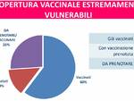 Vaccini 