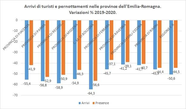 Dati turismo piacenza