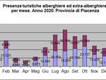 Dati turismo Piacenza