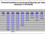 Dati turismo Piacenza