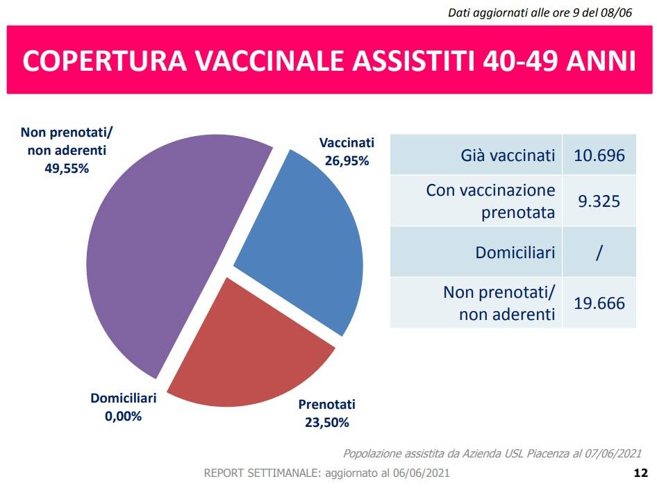 Slide Covid 8 giugno 2021