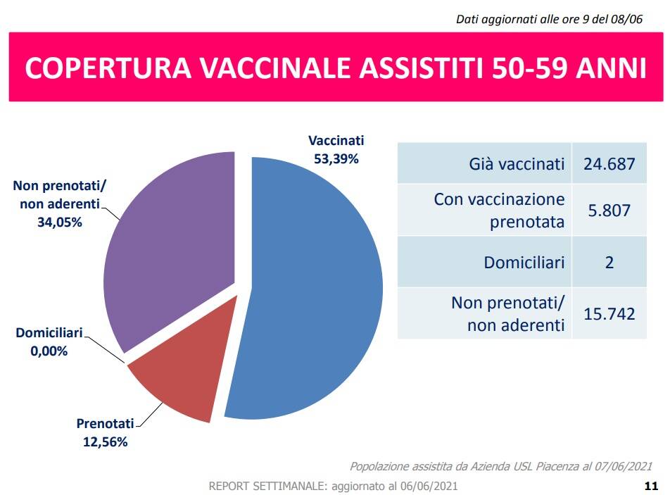 Slide Covid 8 giugno 2021