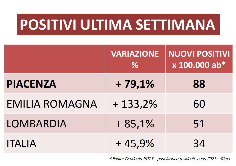 positivi 28 luglio 2021