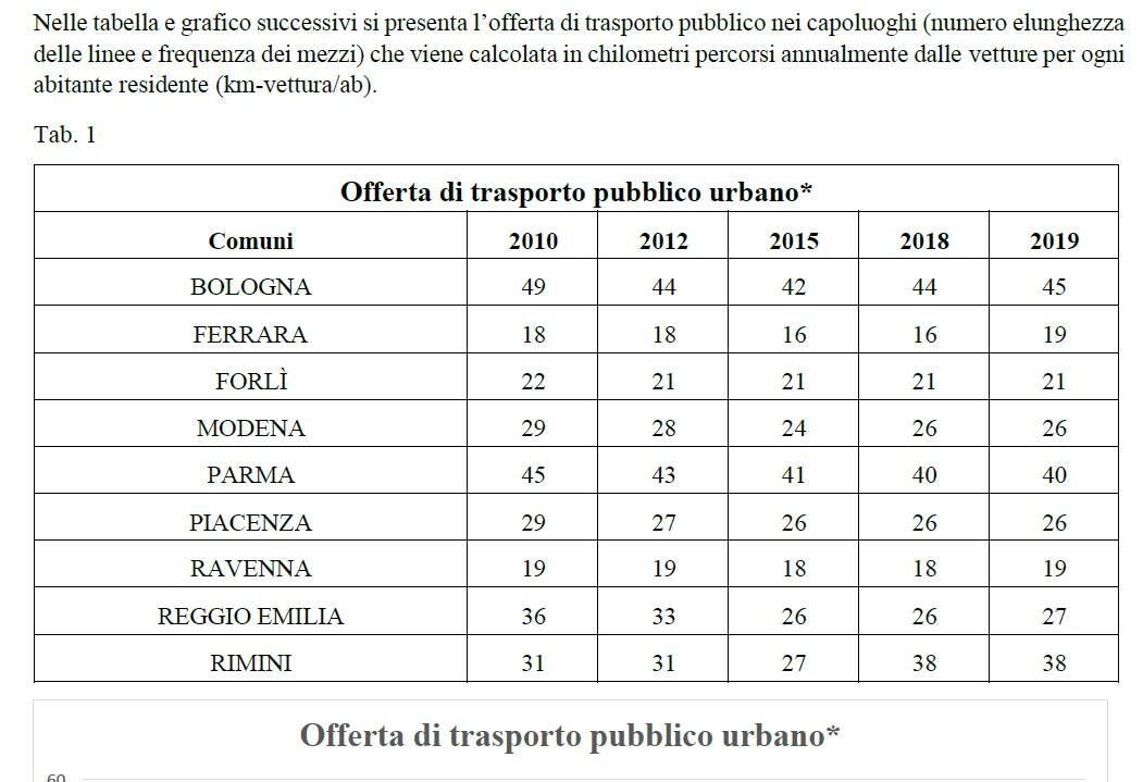 tabelle trasporto locale