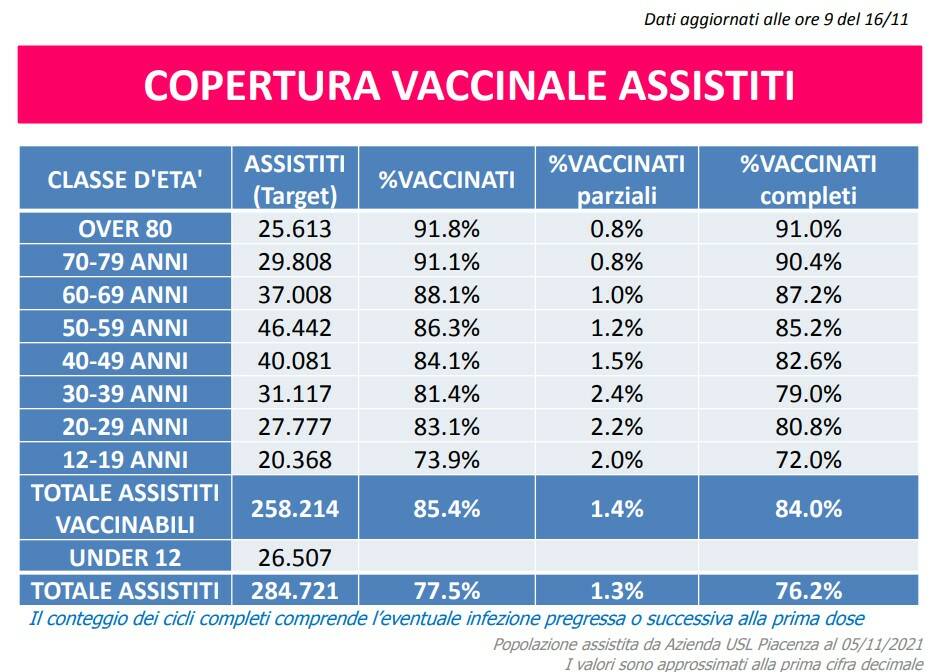 vaccini_tabella_16112021