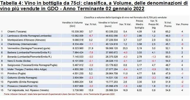 tabella vini più venduti