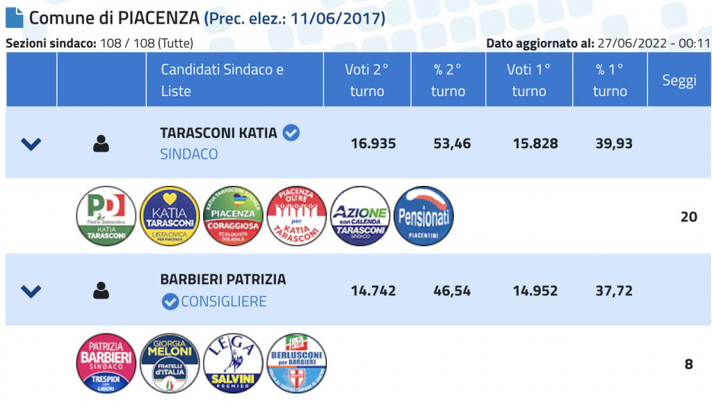 Scheda finale scrutinio