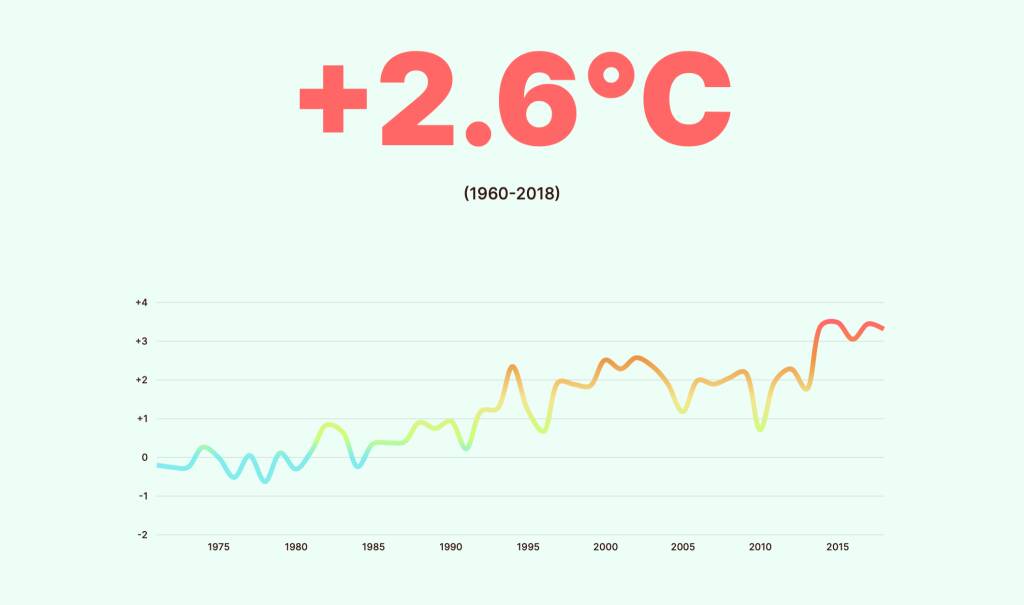 curva temperature medie annuali ferriere