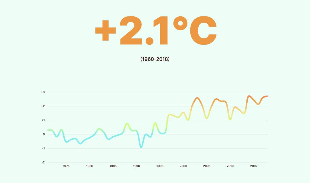 curva temperature medie annuali piacenza