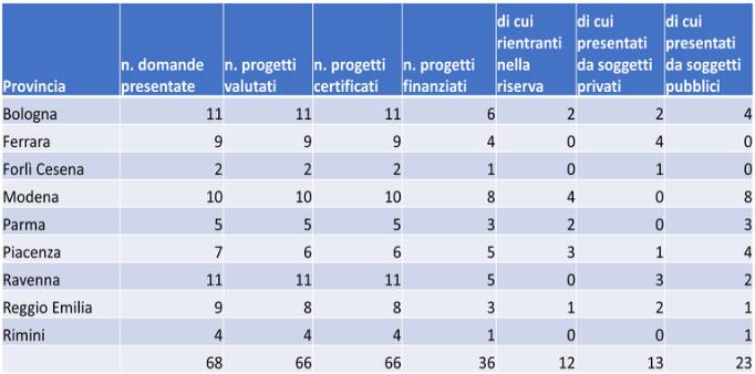 bando partecipazione tabella