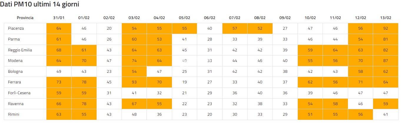 inquinamento 13 febbraio 2023
