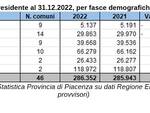 tabelle popolazione provincia di Piacenza 2022